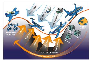 infografik, KI Science Park